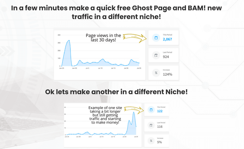 Ghost Pages Feature 1 create page