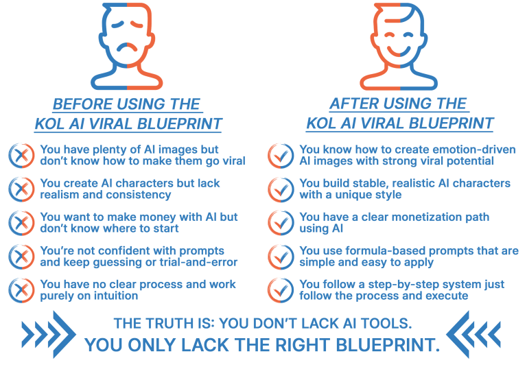 KOL AI Mastery Blueprint