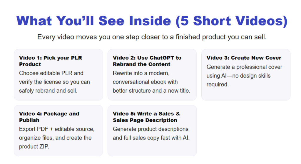 The 15-Minute PLR Rebrand