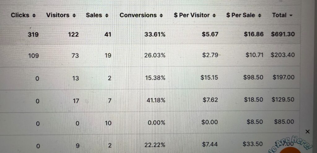 Auto Commission Engine