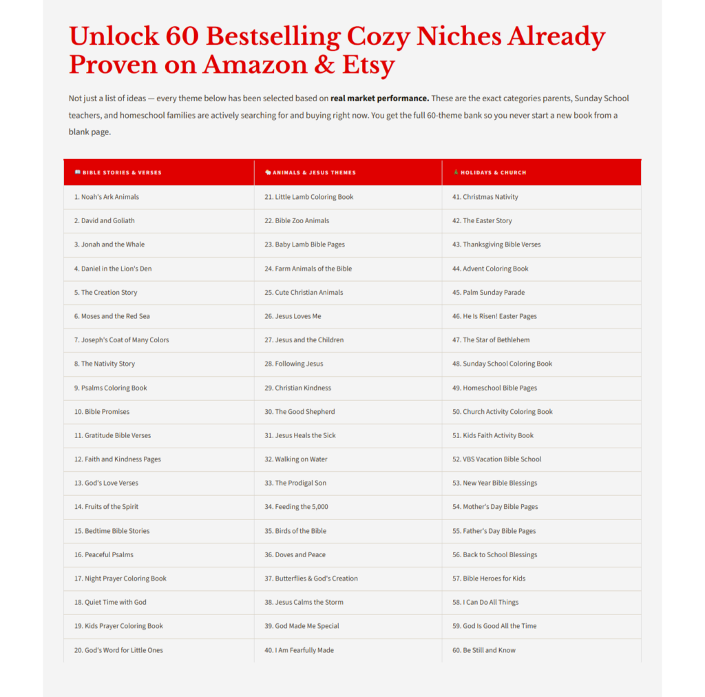 379 Prompts for Cozy Bible Coloring Pages for Kids