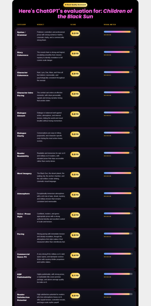 My Bestseller Story Generator (Premium GPT)